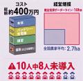 【8割の農家がドローン未導入】の現状を変える導入伴 【8割の農家がドローン未導入】の現状を変える導入伴