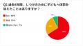 【法改正で子供への体罰が禁止に】「#子育てギャップ 【法改正で子供への体罰が禁止に】「#子育てギャップ