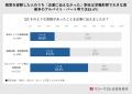 【ベリーベスト法律事務所が全国2,000人を調査】求職 【ベリーベスト法律事務所が全国2,000人を調査】求職
