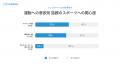ピラティス、ピックルボール、HYROXトレーニングなど