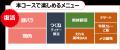 しゃぶ葉に大人気「豚バラコース」が復活!お客様から しゃぶ葉に大人気「豚バラコース」が復活!お客様から