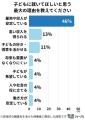 子どもに就いてほしい職業ランキング1位の意外な回答