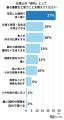 子どもに就いてほしい職業ランキング1位の意外な回答