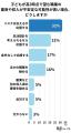 子どもに就いてほしい職業ランキング1位の意外な回答