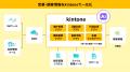 日経BP、kintoneで営業活動を効率化
