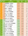 「SUUMO住み続けたい街ランキング2026 北海道版」