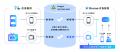 データマーケティングソリューション「Urumo Ads」、T