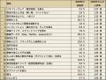 リカバリー(休養・抗疲労)行動トレンド2026“なんと リカバリー(休養・抗疲労)行動トレンド2026“なんと