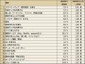 リカバリー(休養・抗疲労)行動トレンド2026“なんと リカバリー(休養・抗疲労)行動トレンド2026“なんと