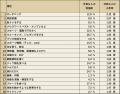 リカバリー(休養・抗疲労)行動トレンド2026“なんと リカバリー(休養・抗疲労)行動トレンド2026“なんと