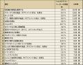 リカバリー(休養・抗疲労)行動トレンド2026“なんと リカバリー(休養・抗疲労)行動トレンド2026“なんと