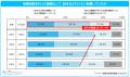 マイナビ「転職活動実態調査（2026年）」を発表