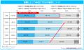 マイナビ「転職活動実態調査（2026年）」を発表