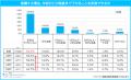 マイナビ「転職活動実態調査（2026年）」を発表