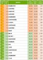 「SUUMO住み続けたい街ランキング2026 広島県版」