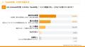 【調査リリース】SaaSの半数以上（56.7％）がAIutf-8