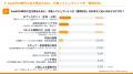【調査リリース】SaaSの半数以上（56.7％）がAIutf-8