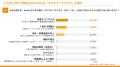 【調査リリース】SaaSの半数以上（56.7％）がAIutf-8