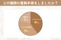 【グロウナビ】豊胸経験者の85%が施術に「満足」と回