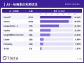 AI検索の回答で「購入をやめた・別ブランドに変えた」