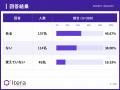 AI検索の回答で「購入をやめた・別ブランドに変えた」