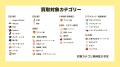 AI即金アプリ「Chalyn（チャリン）」、捨てられがちな