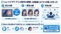 AI動画「30秒の壁」を越え、原稿から1話最大10分のシ