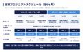 NEXERA Solution、営業マネージャー向け「営業ミドル NEXERA Solution、営業マネージャー向け「営業ミドル