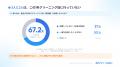 【無料レポート公開】クリーニング利用が減った今、考