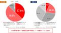 さとふる、2026年ふるさと納税「地場産品基準の明確化