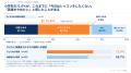 【ネイティブキャンプ利用の小学生親子102組調査】再