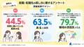 保育士551人に聞いた「職場選びの本音」応募前に知り