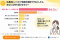 保育士551人に聞いた「職場選びの本音」応募前に知り