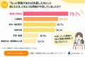 保育士551人に聞いた「職場選びの本音」応募前に知り