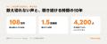 Voicy、サービス開始10周年。収益上位100人の年間売上 Voicy、サービス開始10周年。収益上位100人の年間売上