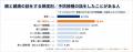 ＜全国47都道府県・約5,000人対象／親の健康・冬の備