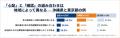 ＜全国47都道府県・約5,000人対象／親の健康・冬の備