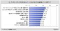 【アンチエイジングに関する調査】実年齢より若く見ら