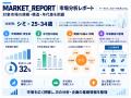 【IPCORP PRODUCT LINE】「調査して終わらない」美容