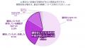 【世界避妊デー】緊急避妊薬『レソエル(R)72』が避妊