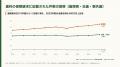 歯科の保険請求で歯周病は年2億2,300万件、虫歯を約8, 歯科の保険請求で歯周病は年2億2,300万件、虫歯を約8,
