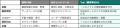 お客様が1000人でも、一人ひとりに お客様が1000人でも、一人ひとりに