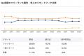 【年収1,008万円】Go言語エンジニア案件2026年9月最新 【年収1,008万円】Go言語エンジニア案件2026年9月最新