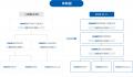 GMOインターネットとGMOコマース、マーケティング事業 GMOインターネットとGMOコマース、マーケティング事業