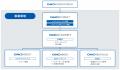 GMOインターネットとGMOコマース、マーケティング事業 GMOインターネットとGMOコマース、マーケティング事業