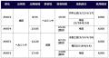 フィンエアー、成田-ヘルシンキ線を段階的に増便 202 フィンエアー、成田-ヘルシンキ線を段階的に増便 202