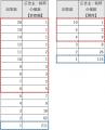 【調査レポート】電車内広告の純粋想起は「延べ出稿日 【調査レポート】電車内広告の純粋想起は「延べ出稿日