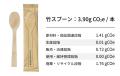 竹歯ブラシ・竹スプーンのカーボンフットプリント（CF