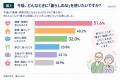 60歳以上が86%超、登録者約2.1万人。「暮らしのAI」 60歳以上が86%超、登録者約2.1万人。「暮らしのAI」