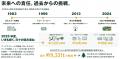 カーボンニュートラル大集会を開催し、2027年カーボン